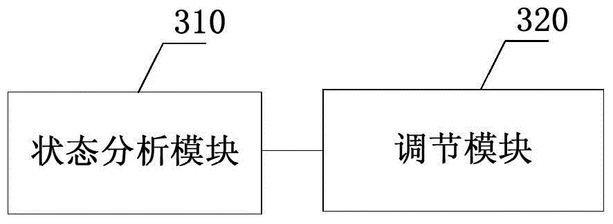 User physiological state based method, device and system for adjusting study or entertain projects