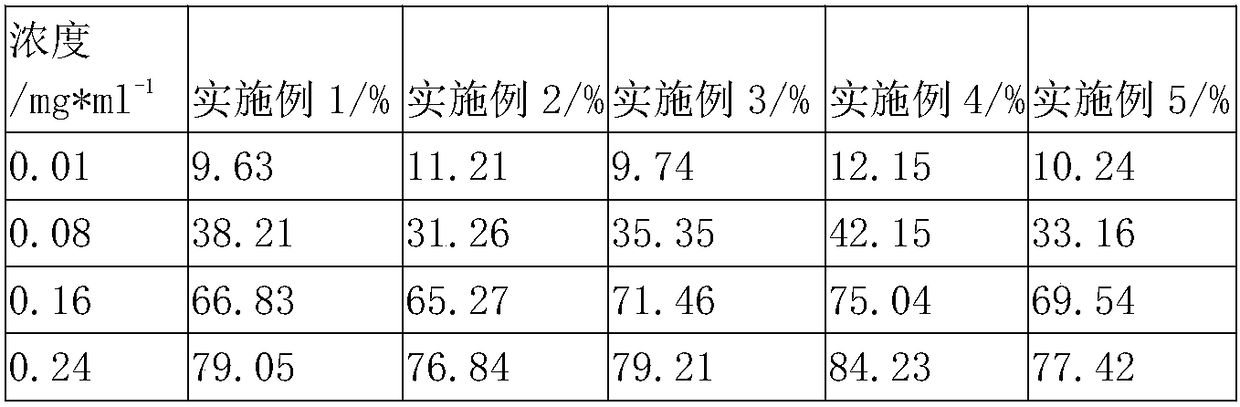 Skincare composition for promoting improvement effect of skin and moisturizing effect and cosmetic