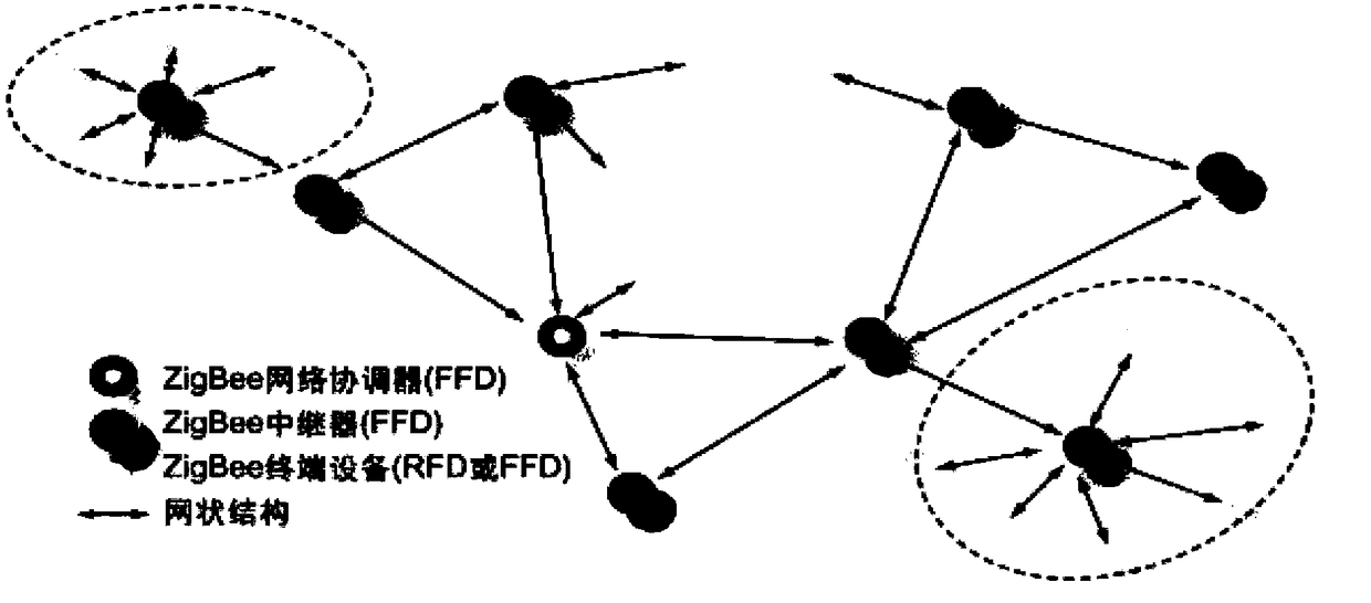 Intelligent wireless control networked DAWN system