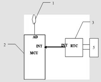 Clock-temperature-error compensation method and system thereof