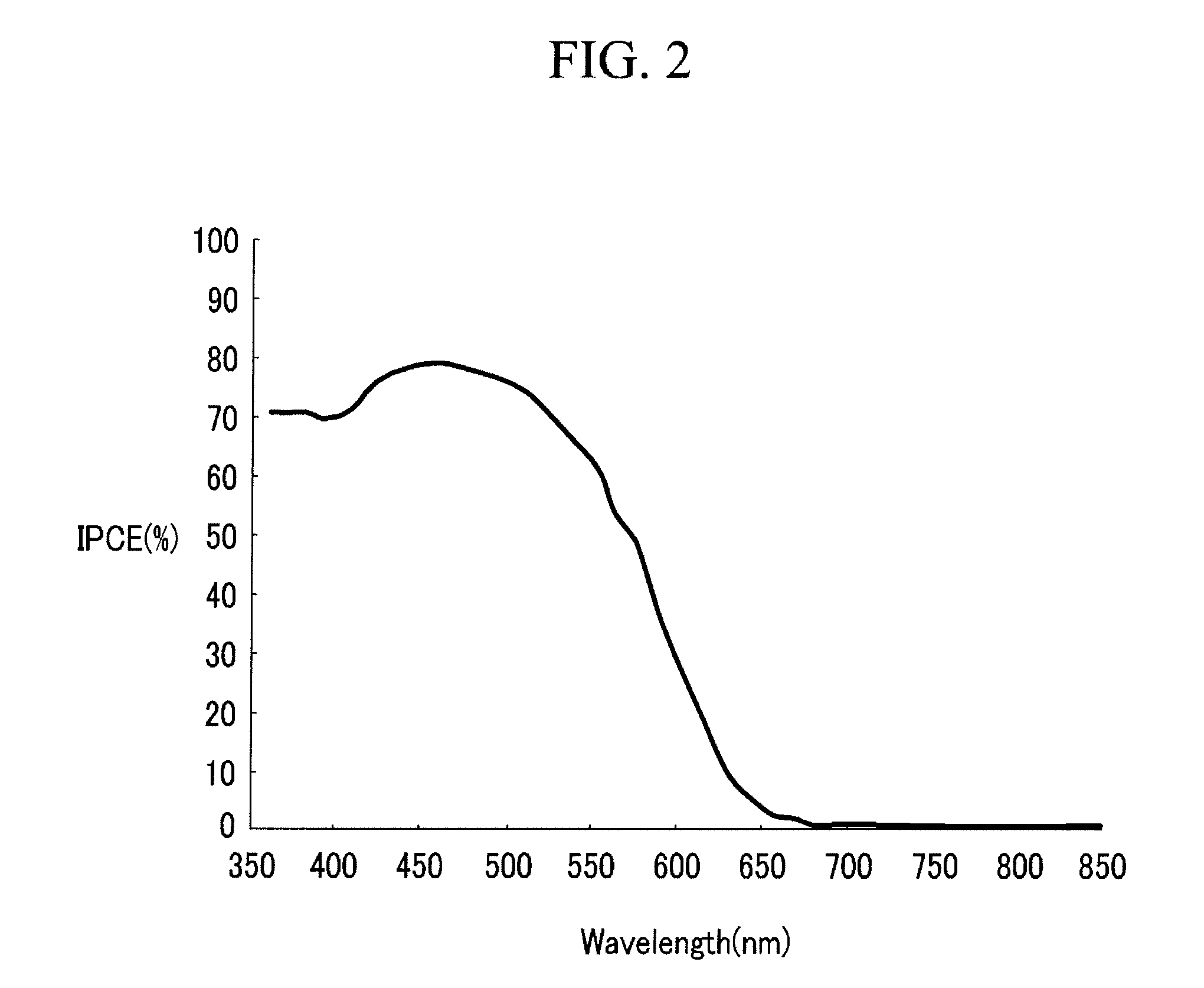 Dye for dye-sensitized solar cell and dye-sensitized solar cell including the same