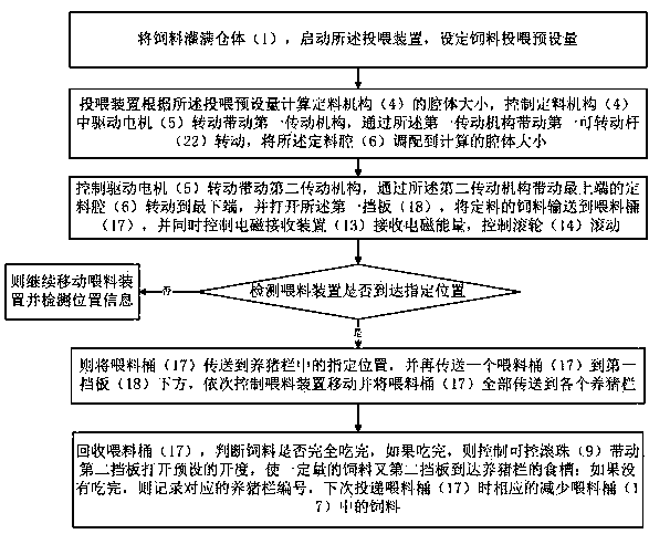 Automatic feeding control device and method for pig raising