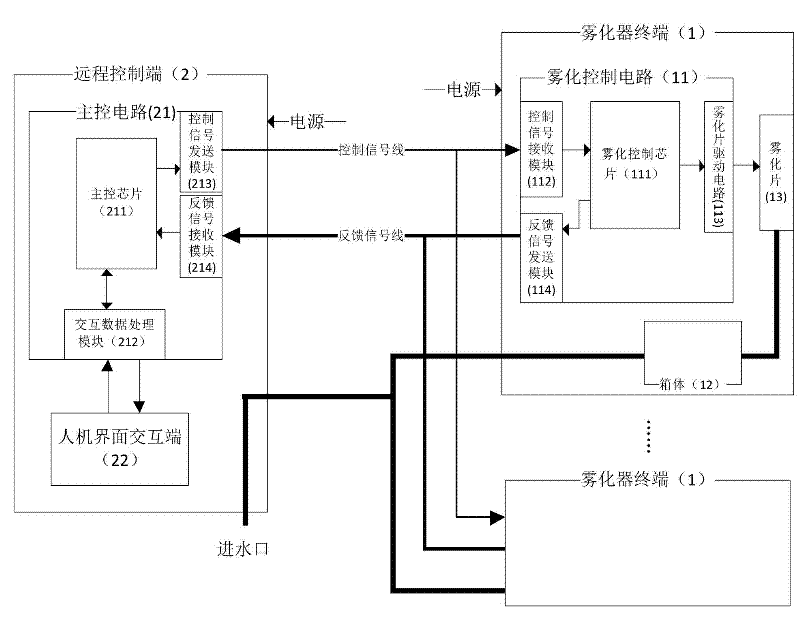 Direct-water-supply type humidifying system