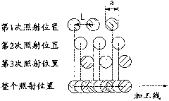 Laser processing device and laser processing method