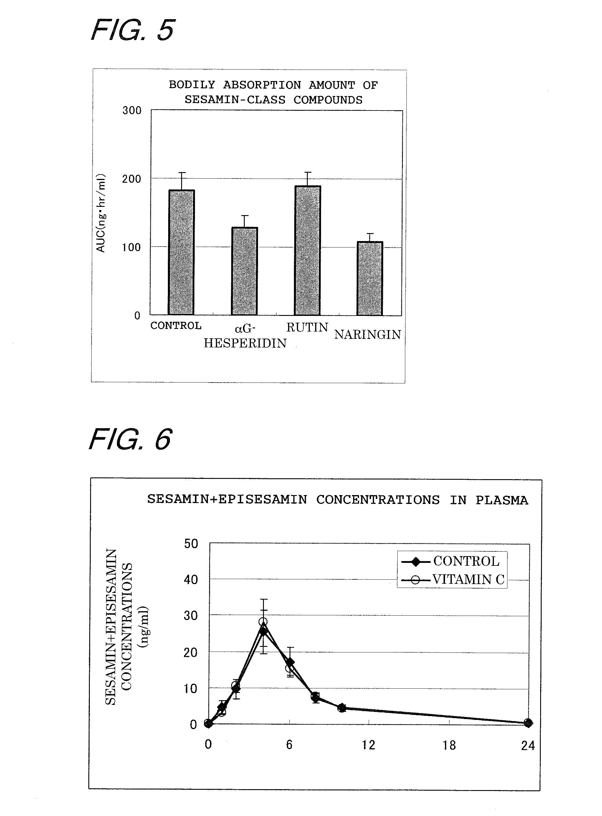 Compositions containing sesamin-class compound(s) and quercetin glycoside(s)