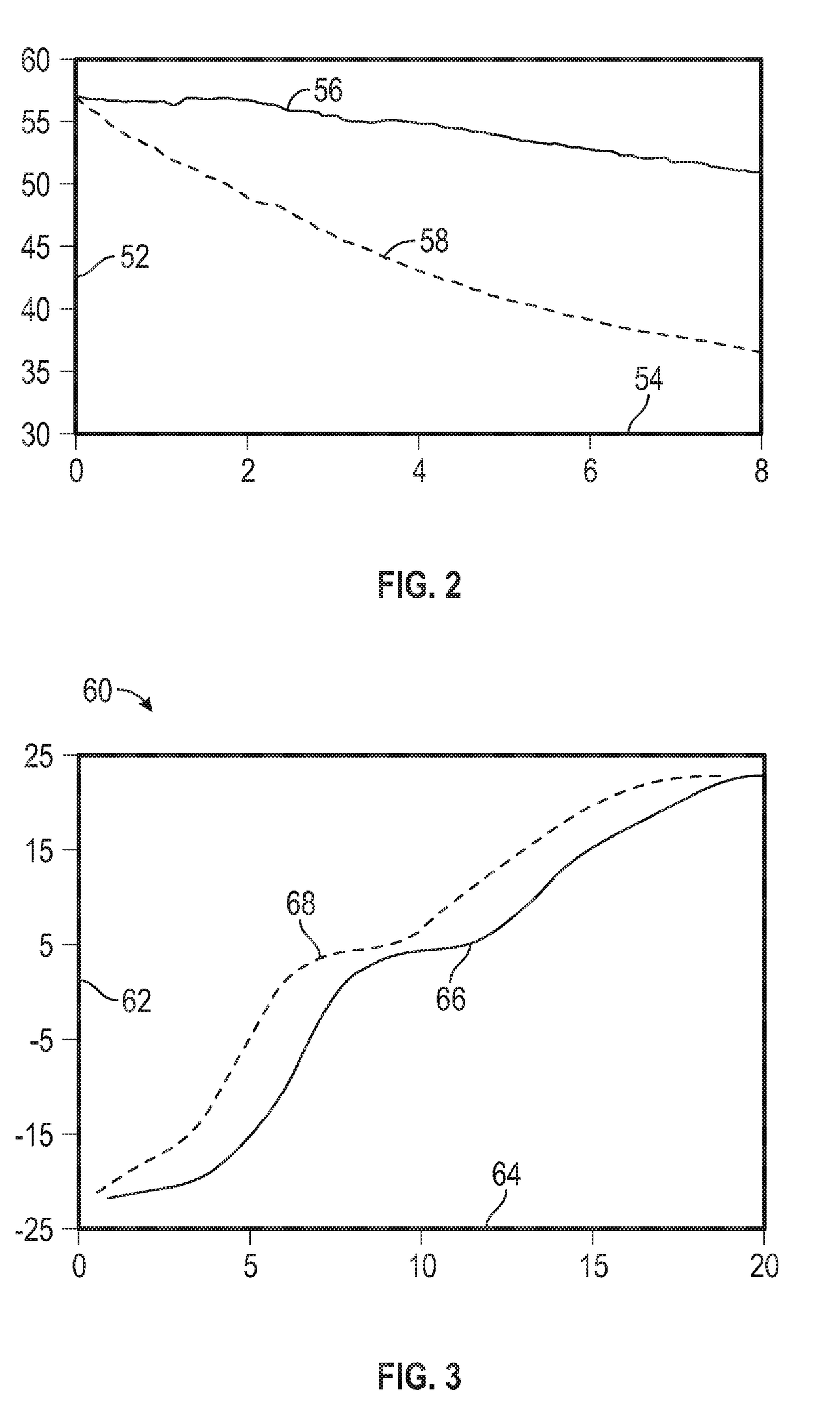 Vascular structures and methods for thermal control