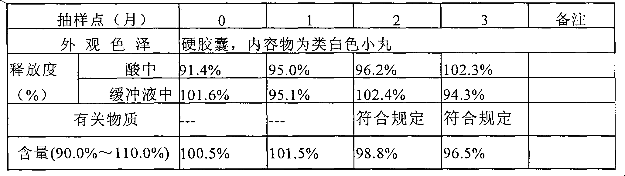 Pantoprazole sodium enteric-coated pellet