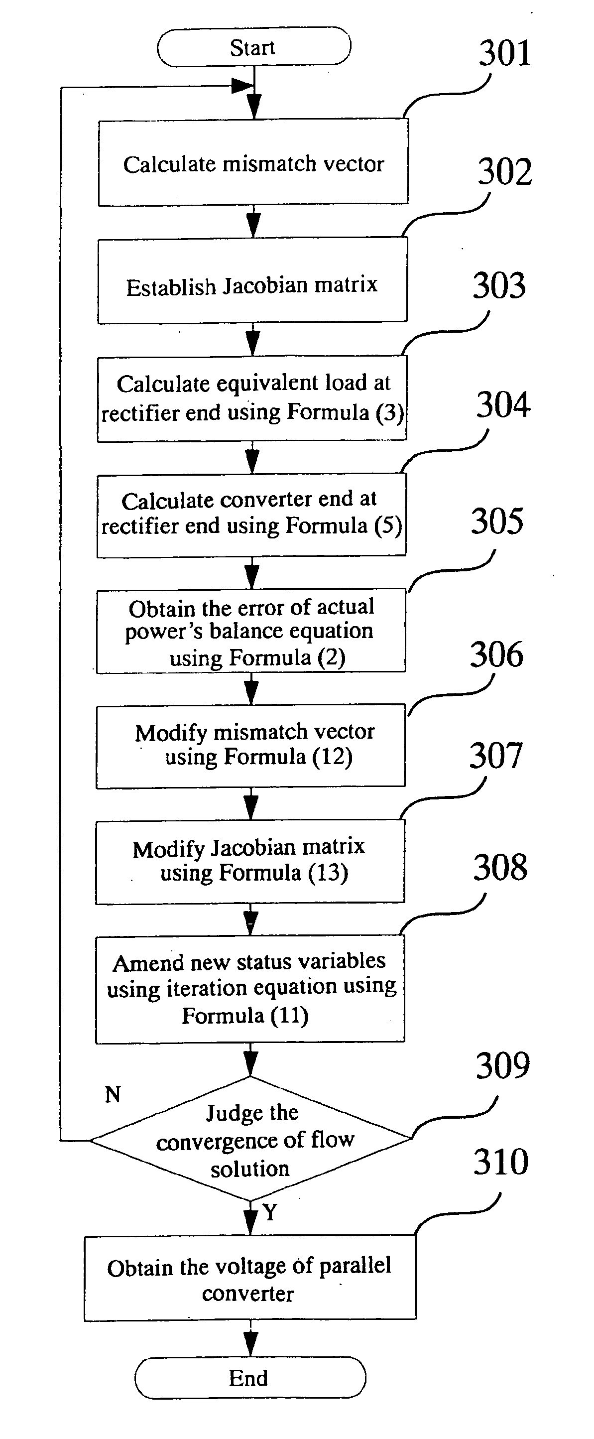 Method of setting-up steady state model of VSC-based multi-terminal HVDC transmission system