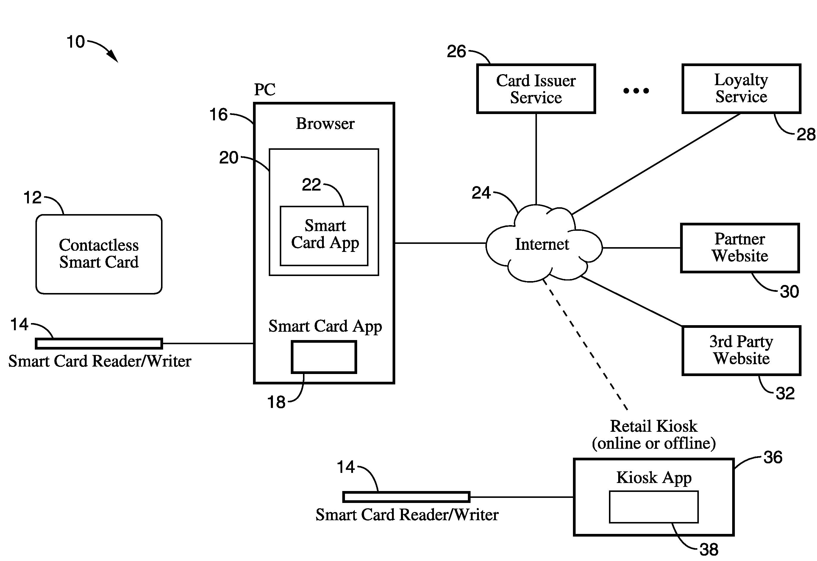 System, apparatus and method for obtaining one-time credit card numbers using a smart card