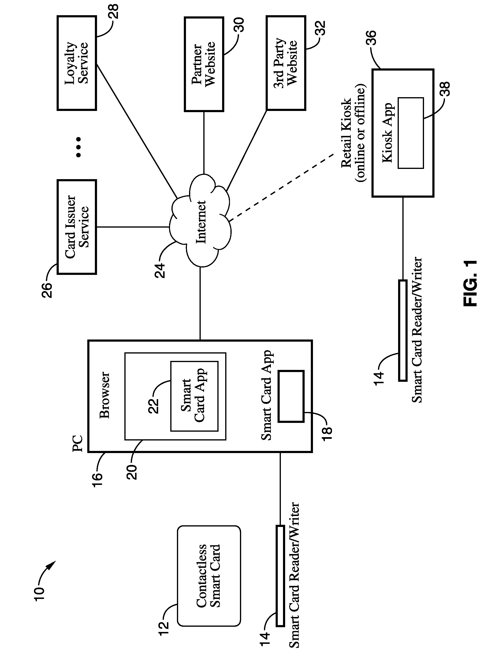 System, apparatus and method for obtaining one-time credit card numbers using a smart card