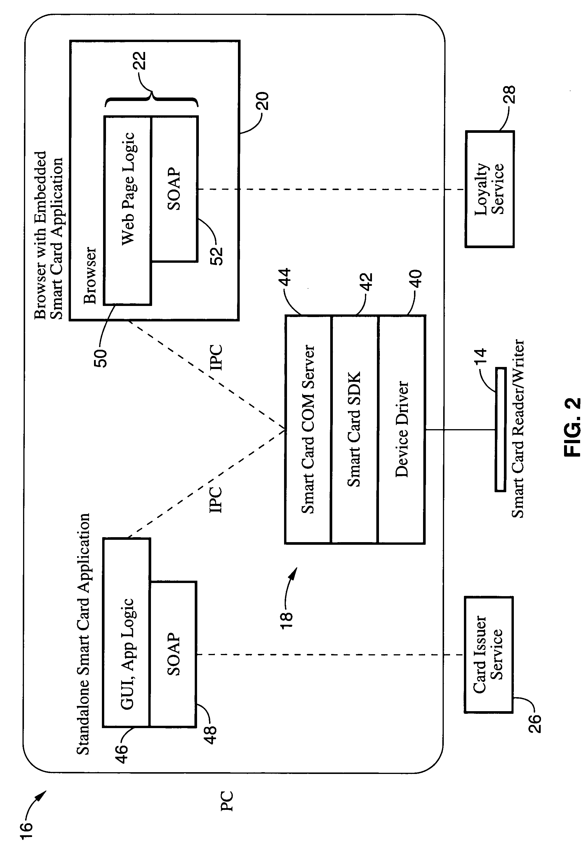 System, apparatus and method for obtaining one-time credit card numbers using a smart card