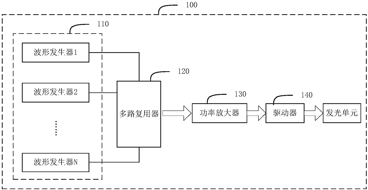 Device and method for measuring oxygen-containing hemoglobin and deoxygenated hemoglobin and equipment