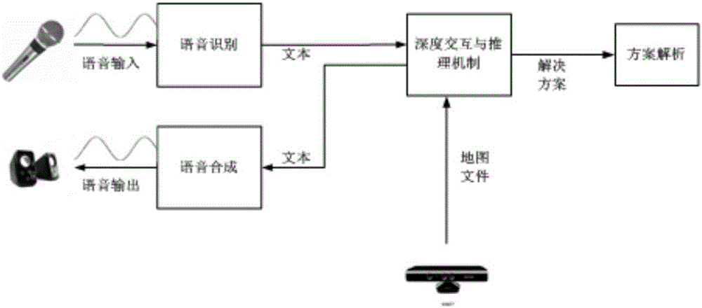 Natural language-based robot deep interacting and reasoning method and device