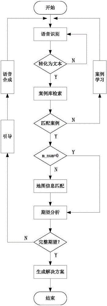 Natural language-based robot deep interacting and reasoning method and device