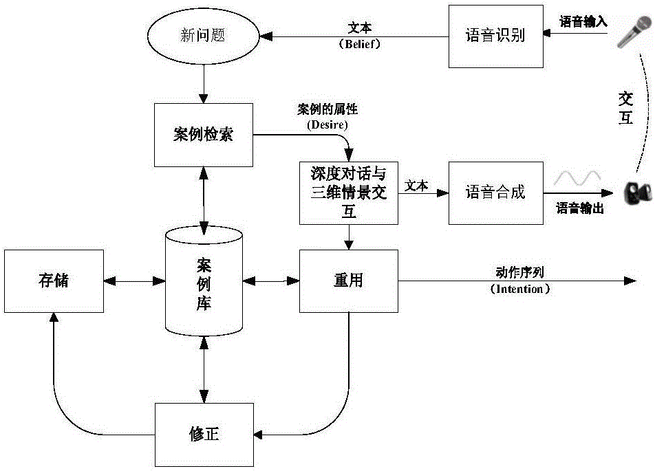 Natural language-based robot deep interacting and reasoning method and device