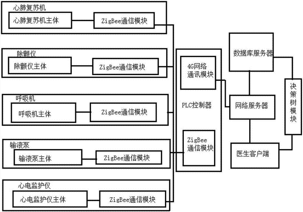 Field first aid cooperation system based on internet of things technology