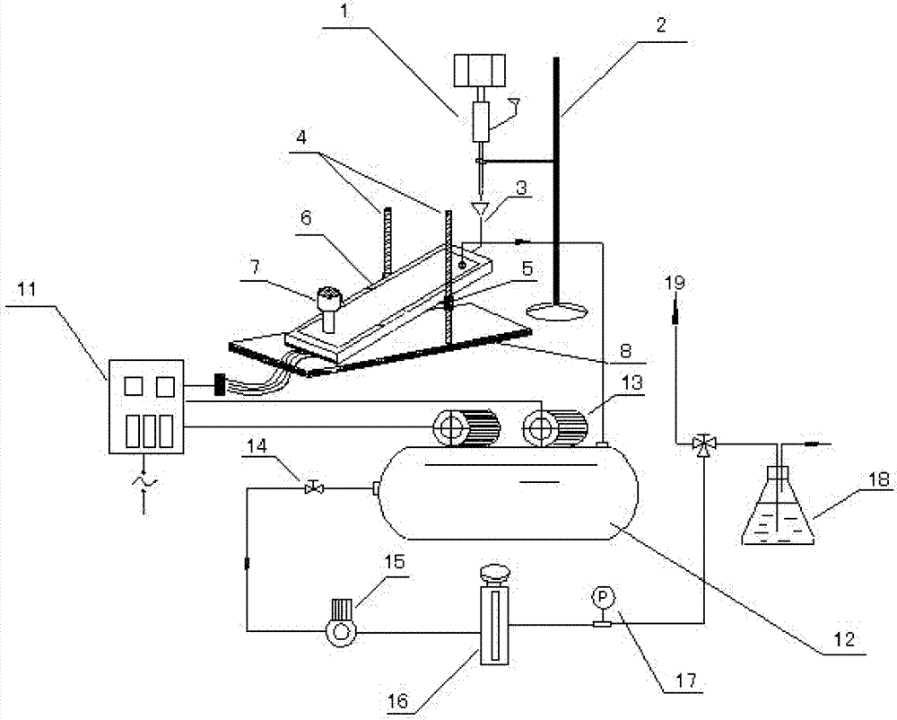 Dynamic distribution system of gaseous methyl iodine