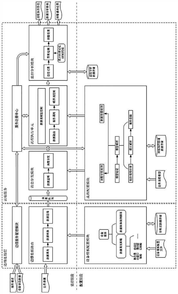 Cloud-side collaborative industrial Internet of Things intelligent routing system