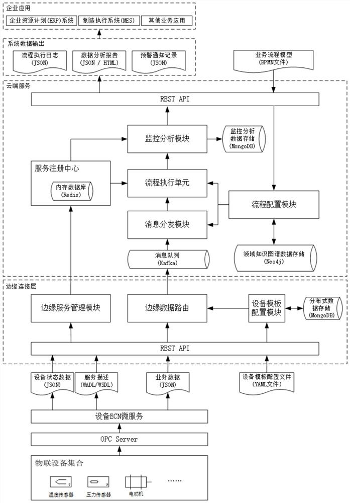 Cloud-side collaborative industrial Internet of Things intelligent routing system