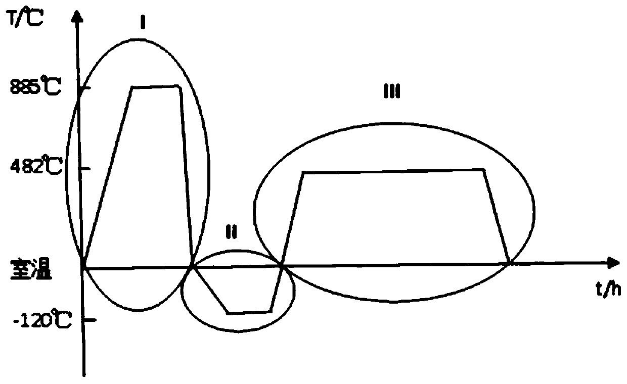 A cryogenic treatment process for aermet100 steel