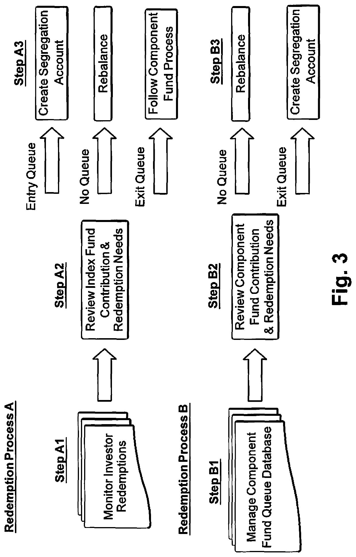 Real estate private index fund systems and methods