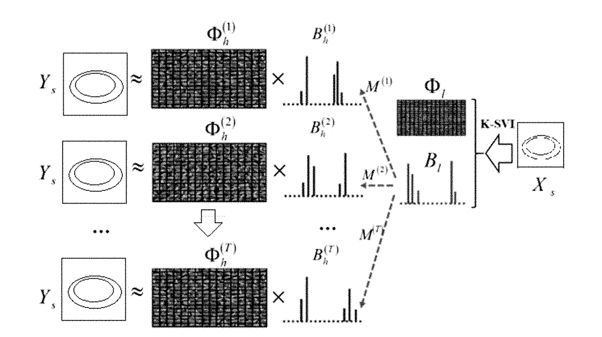 Single-frame super-resolution reconstruction method and device based on sparse domain reconstruction