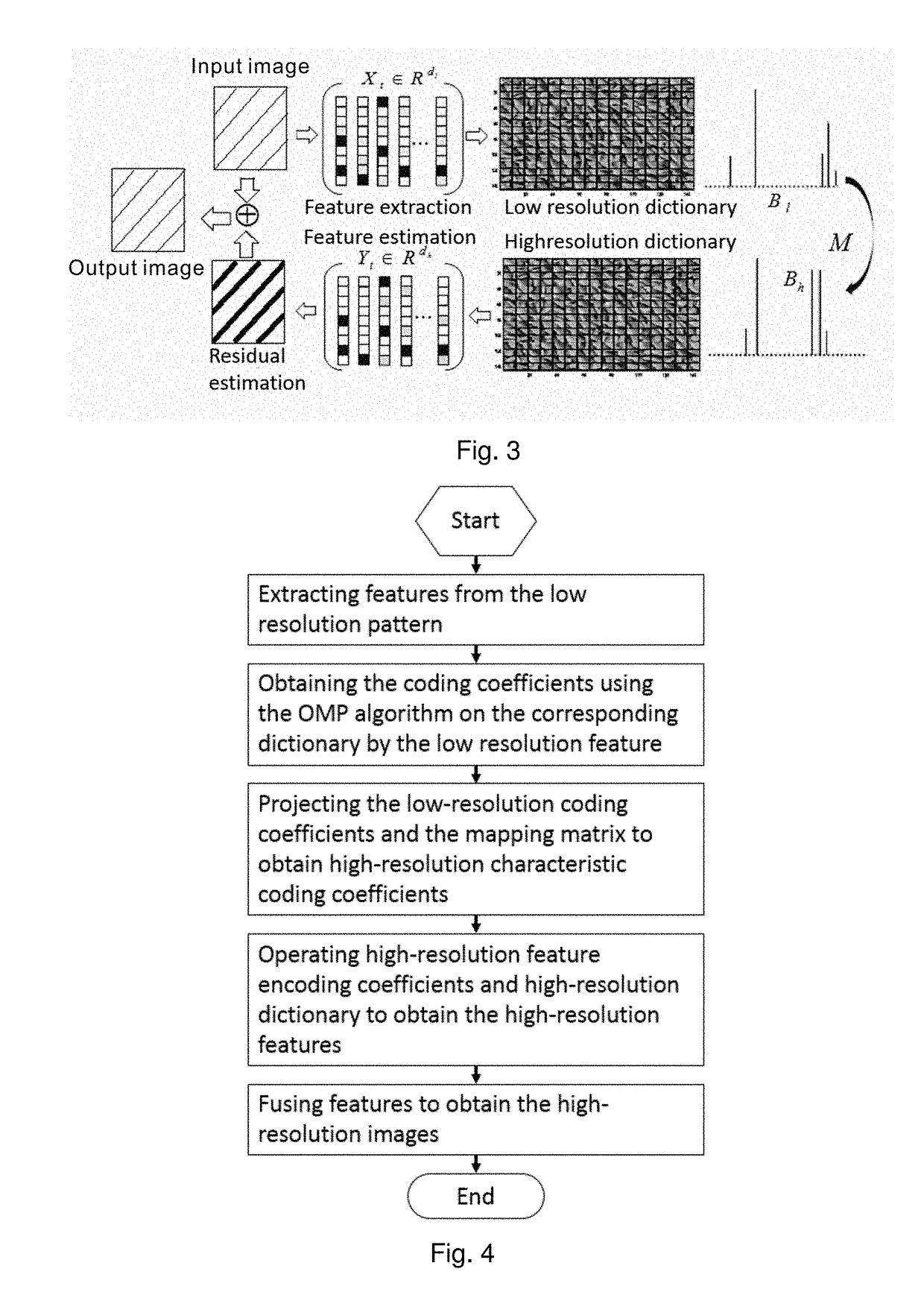 Single-frame super-resolution reconstruction method and device based on sparse domain reconstruction