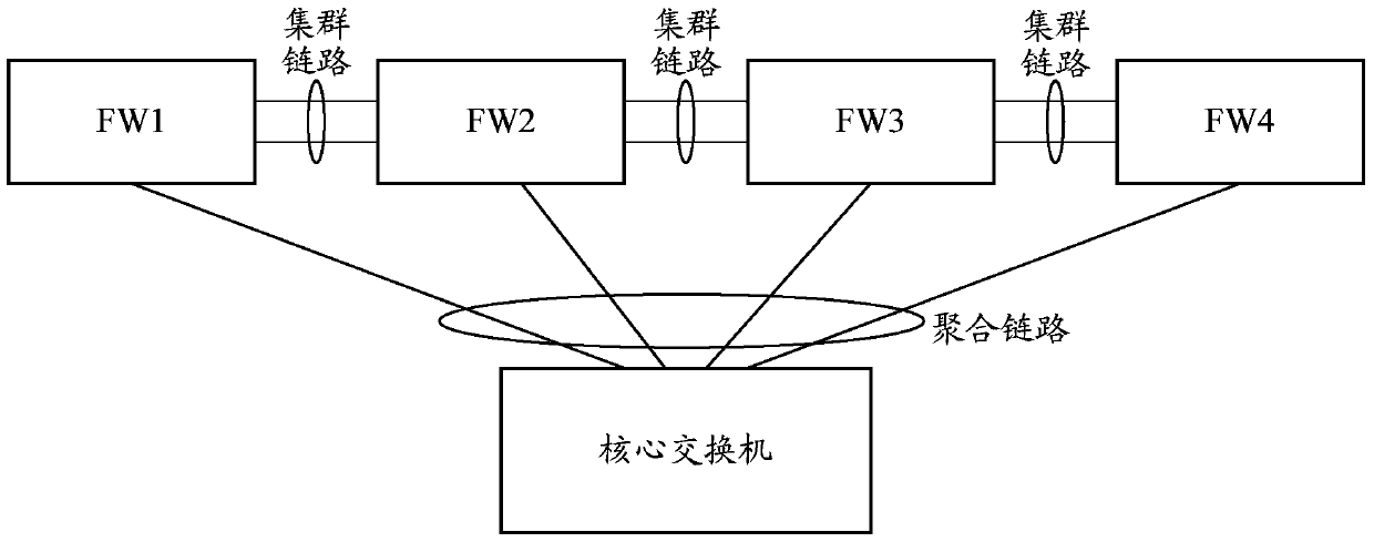 Method and device for synchronizing secure cluster session information