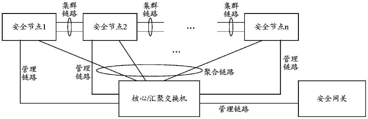 Method and device for synchronizing secure cluster session information