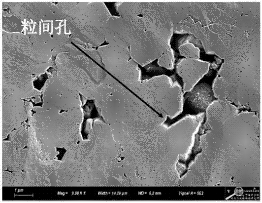 Method for evaluating evolution of different types of pores in shale