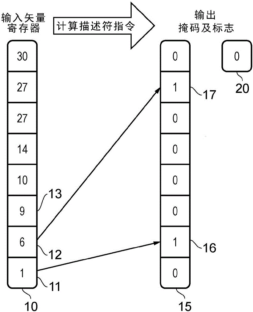 A data processing apparatus and method for performing segmented operations