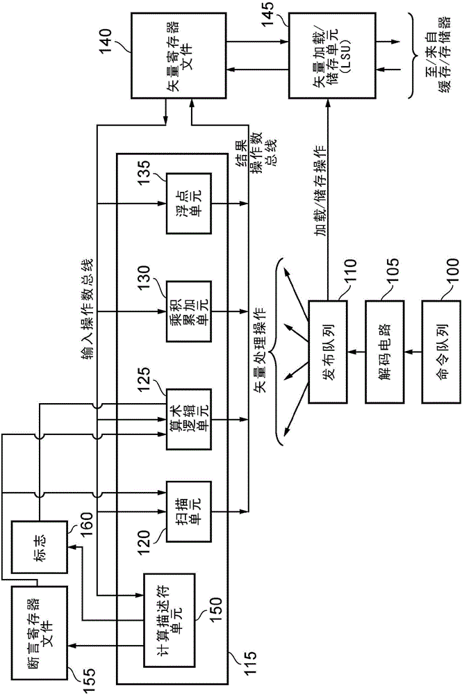 A data processing apparatus and method for performing segmented operations