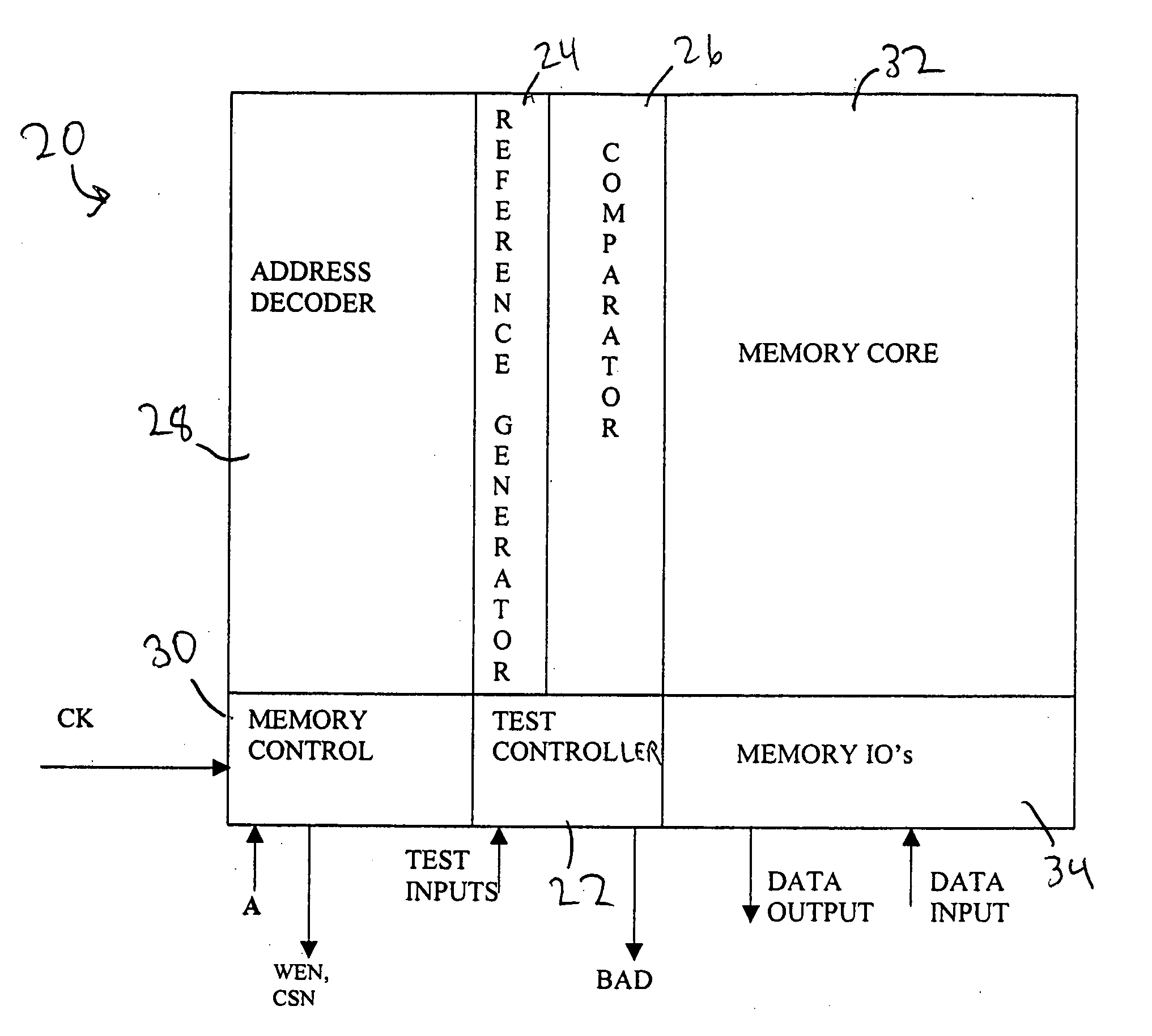 Area efficient memory architecture with decoder self test and debug capability