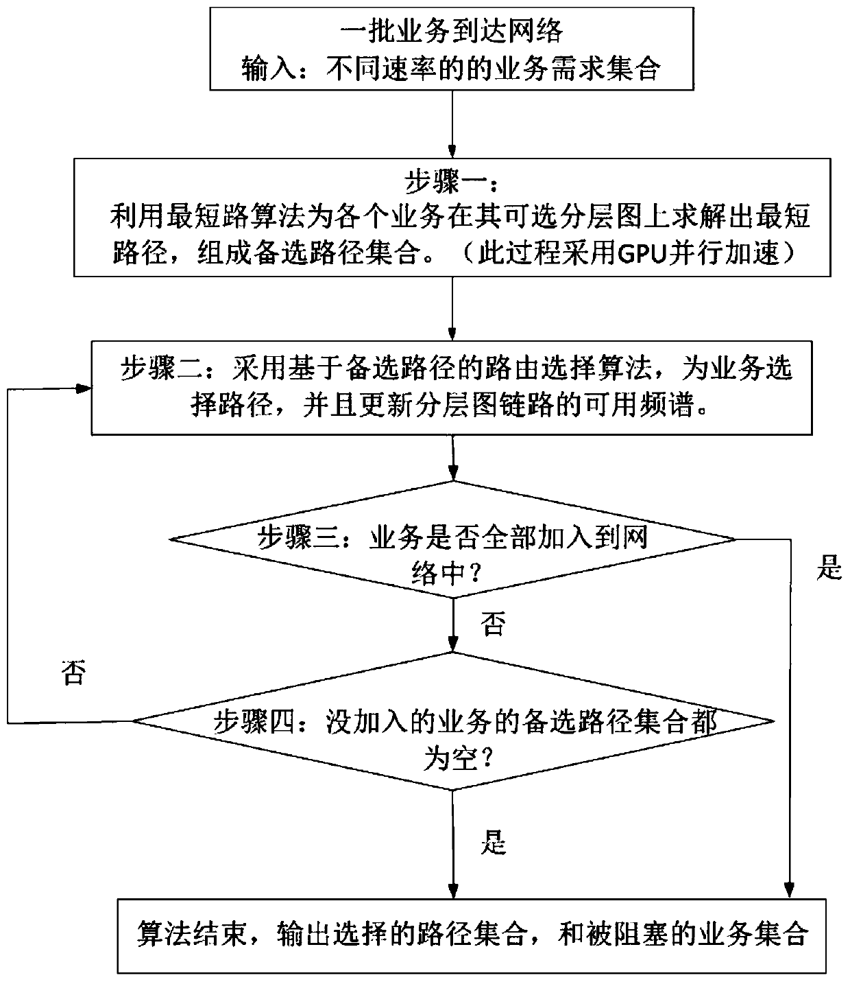 A Parallel Routing Optimization Method for Elastic Optical Networks