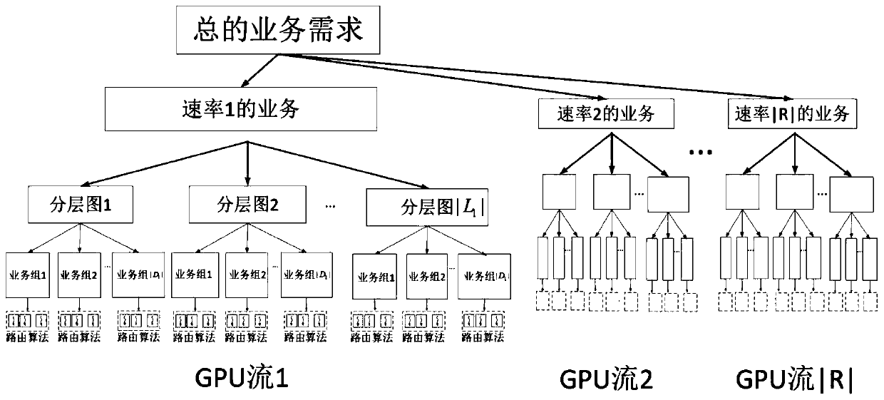 A Parallel Routing Optimization Method for Elastic Optical Networks