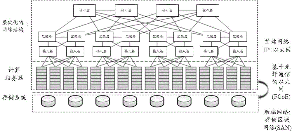 Data center, method for processing data and network controller