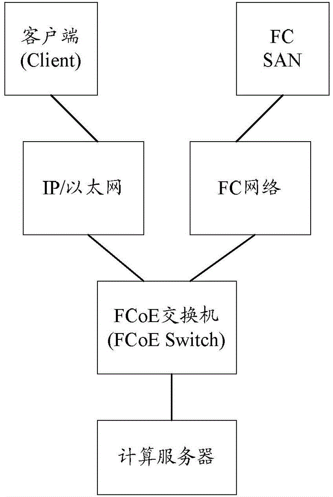 Data center, method for processing data and network controller