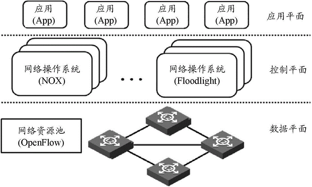 Data center, method for processing data and network controller