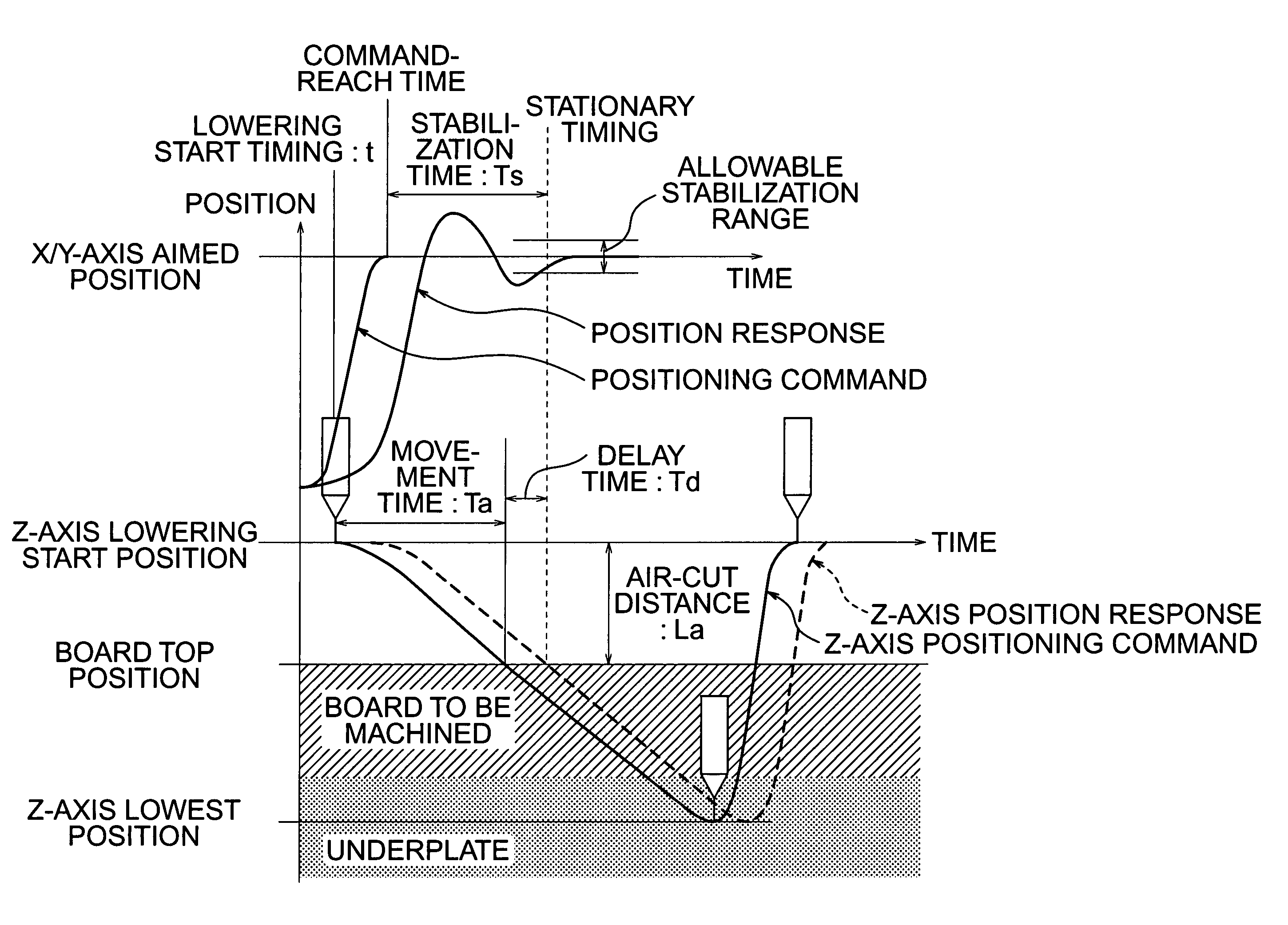 Machining method and machining apparatus