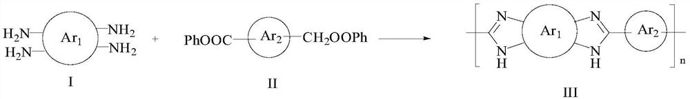 Preparation method of polybenzimidazole polymer with high molecular weight and high solubility