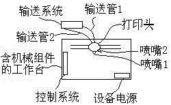 Micro-structure body and preparation method thereof