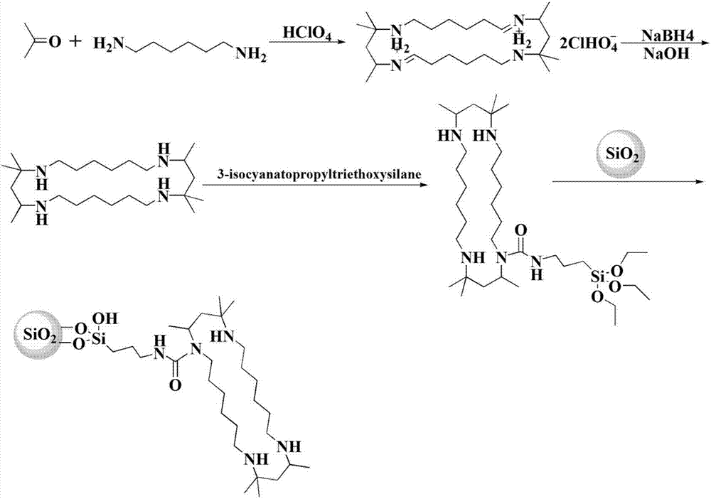 Tetradocosyl heterocycle bonded silica gel chromatographic support, and preparation method and application thereof