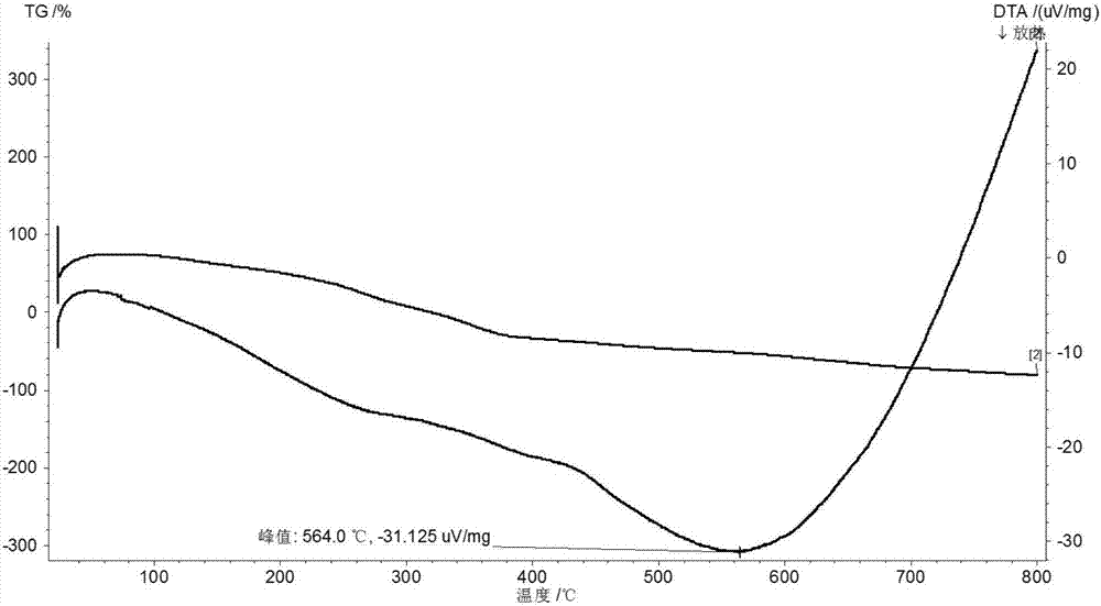 Tetradocosyl heterocycle bonded silica gel chromatographic support, and preparation method and application thereof