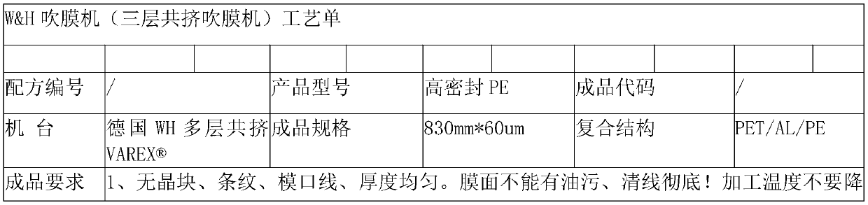 High-leakproofness multichannel packaging composite membrane and production technology thereof