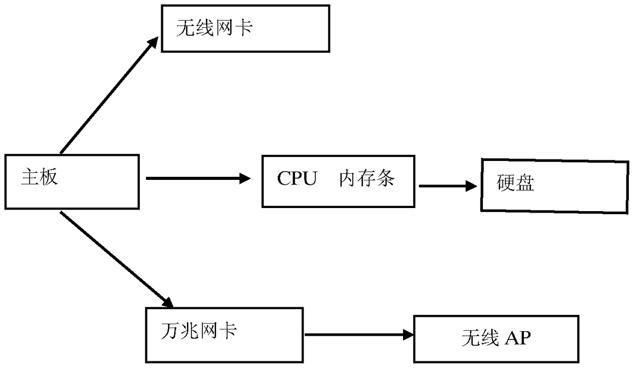 Wireless data transmission system and method