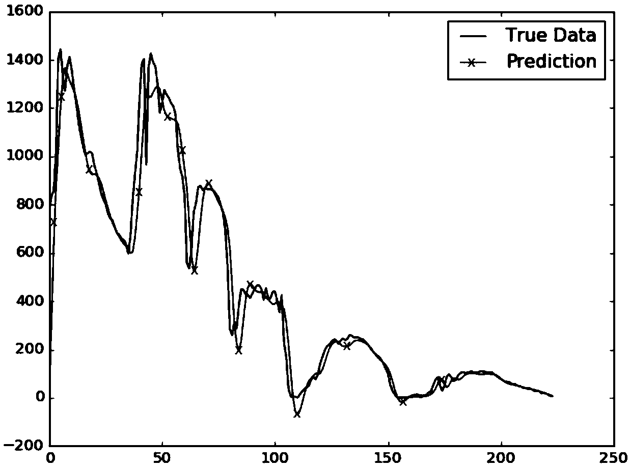 Hyperspectral image lossless compression method based on deep learning