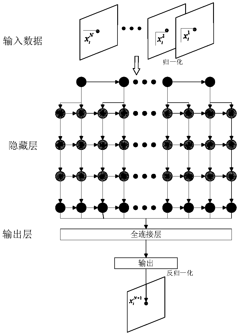 Hyperspectral image lossless compression method based on deep learning