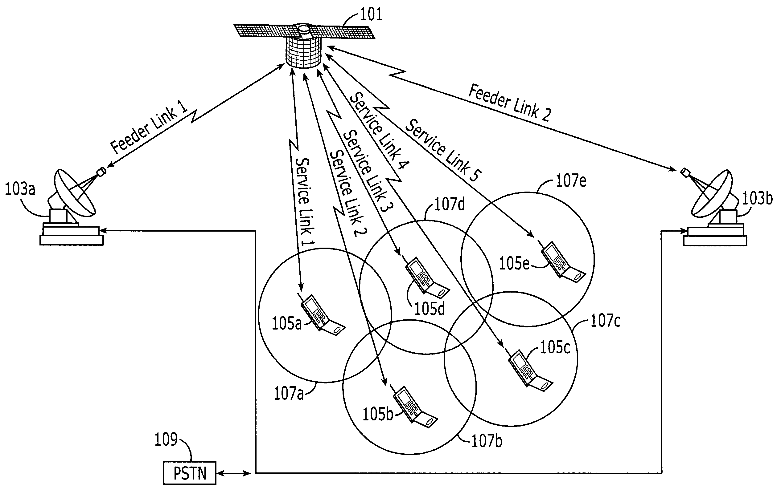 Methods of ground based beamforming and on-board frequency translation and related systems