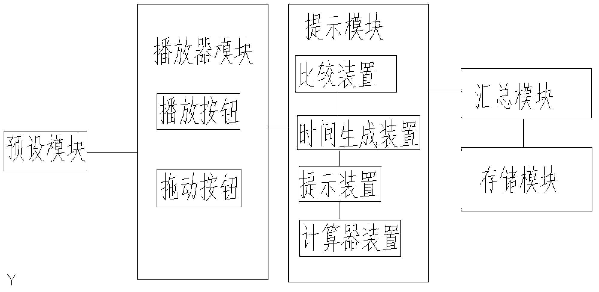 Method and device for detecting attentiveness of online video viewer