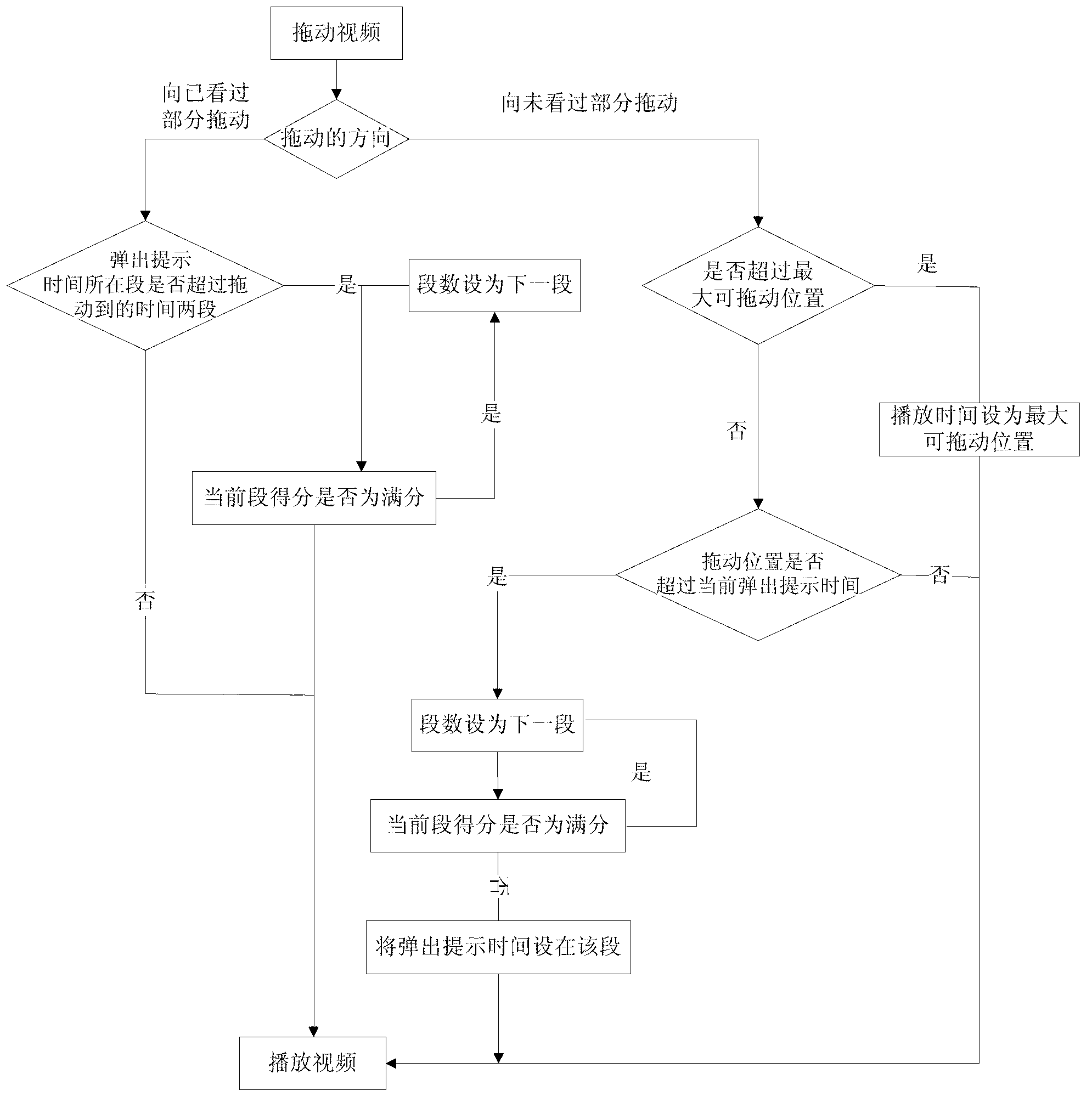 Method and device for detecting attentiveness of online video viewer